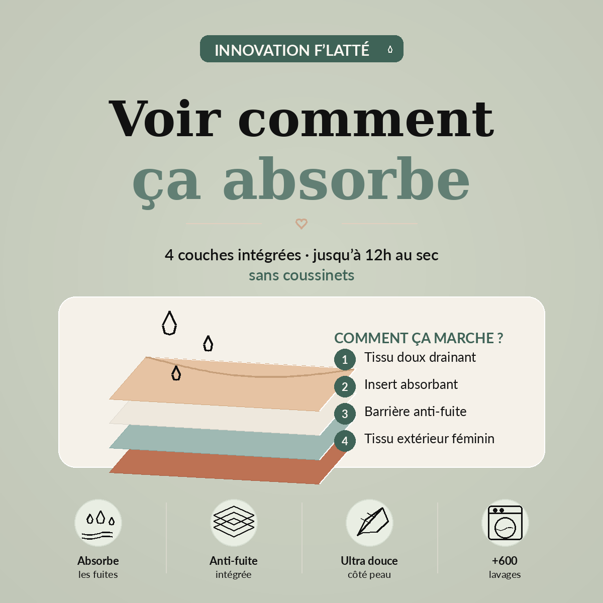 Zone absorbante intégrée F’Latté